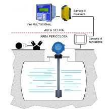 Valco LINEAR – V/F – ATEX-I – EAC GOST  Level Meter