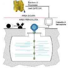 Valco MULTIPOINT – S – ATEX-I – EAC GOST  Level Switch